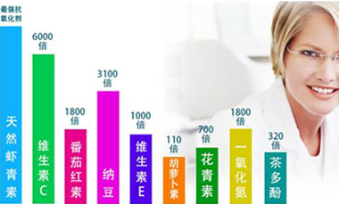 引起全球医学界轰动的虾青素为何会有如此强大的抗氧化效果？