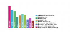 虾青素是目前人类已知的最强抗氧化剂